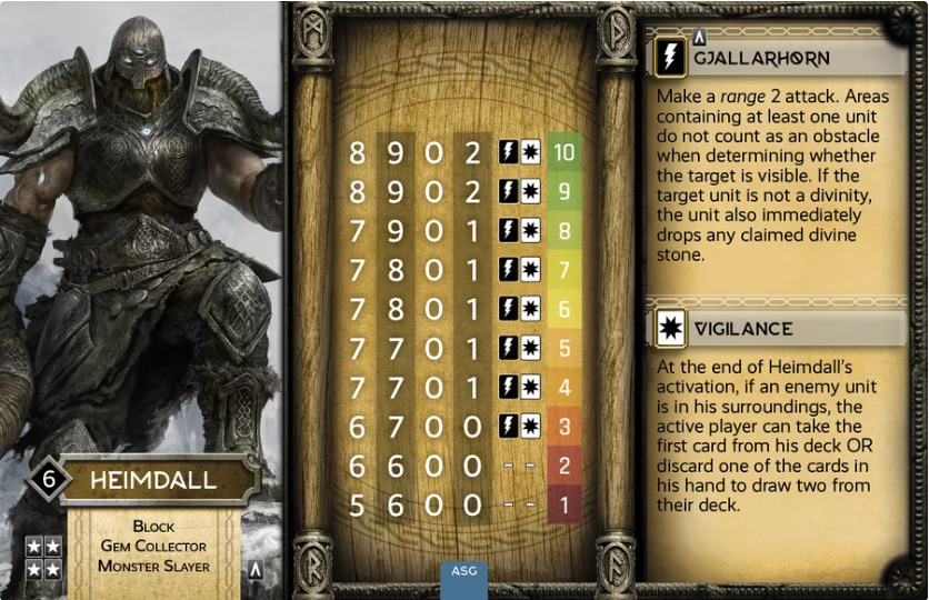 Mythic Battles Ragnarok - Asgard