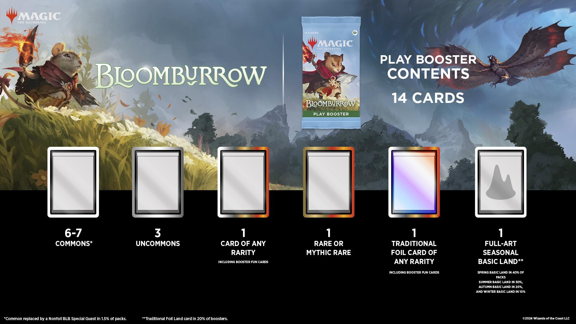 Bloomburrow Play Booster
